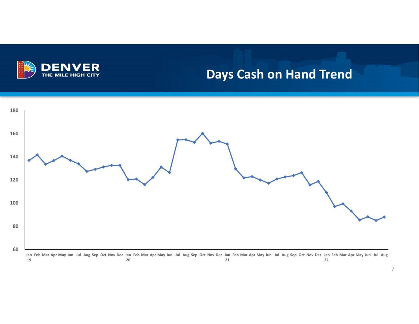 Denver health cash on hand.pdf