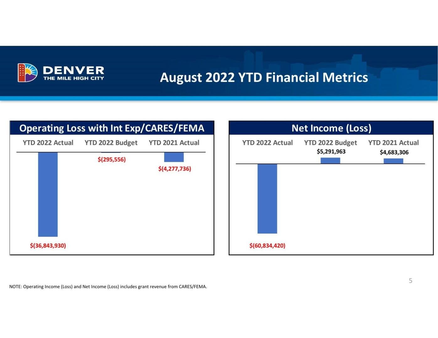 Denver Health losses.pdf