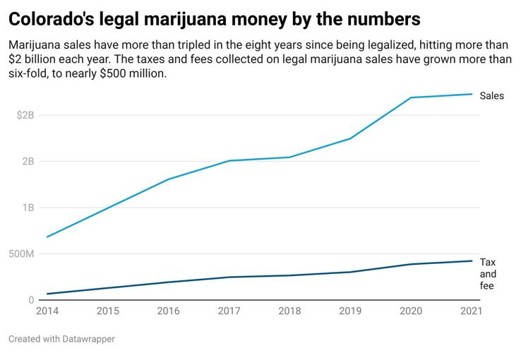 Marijuana by the numbers