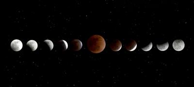 Phases of Lunar Eclipse