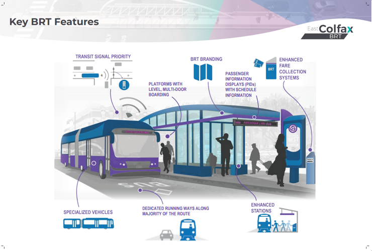 BRT Key Features