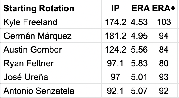 Projected 2023 Colorado Rockies Lineup – Inside The Diamonds