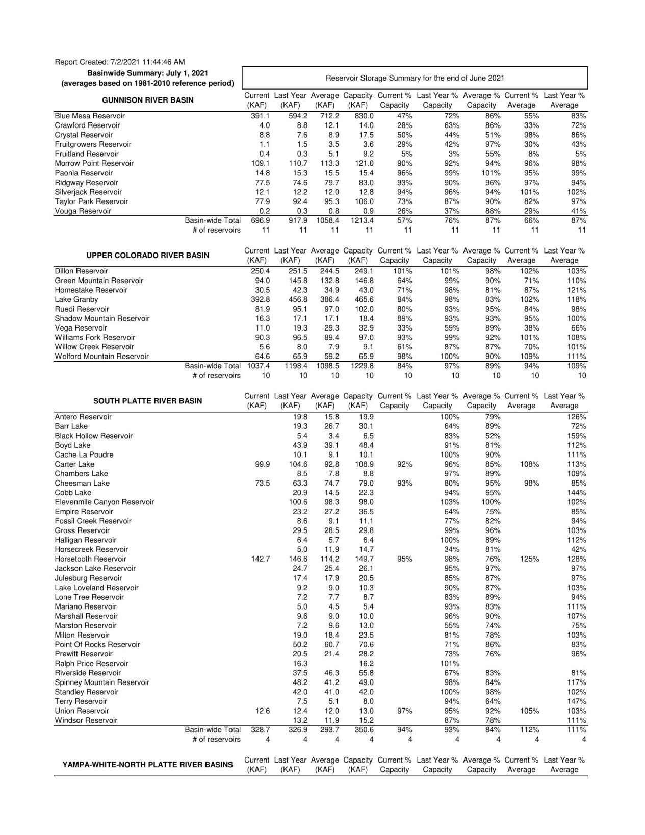PDF preview