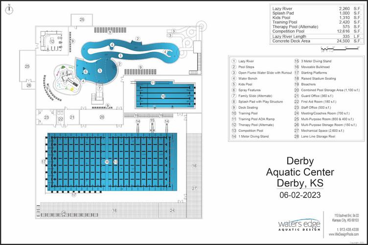 DRC extends phase one of indoor aquatic center study Derby News