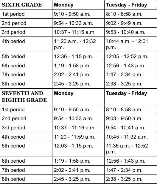 New bell schedule means shorter class periods for middle schoolers