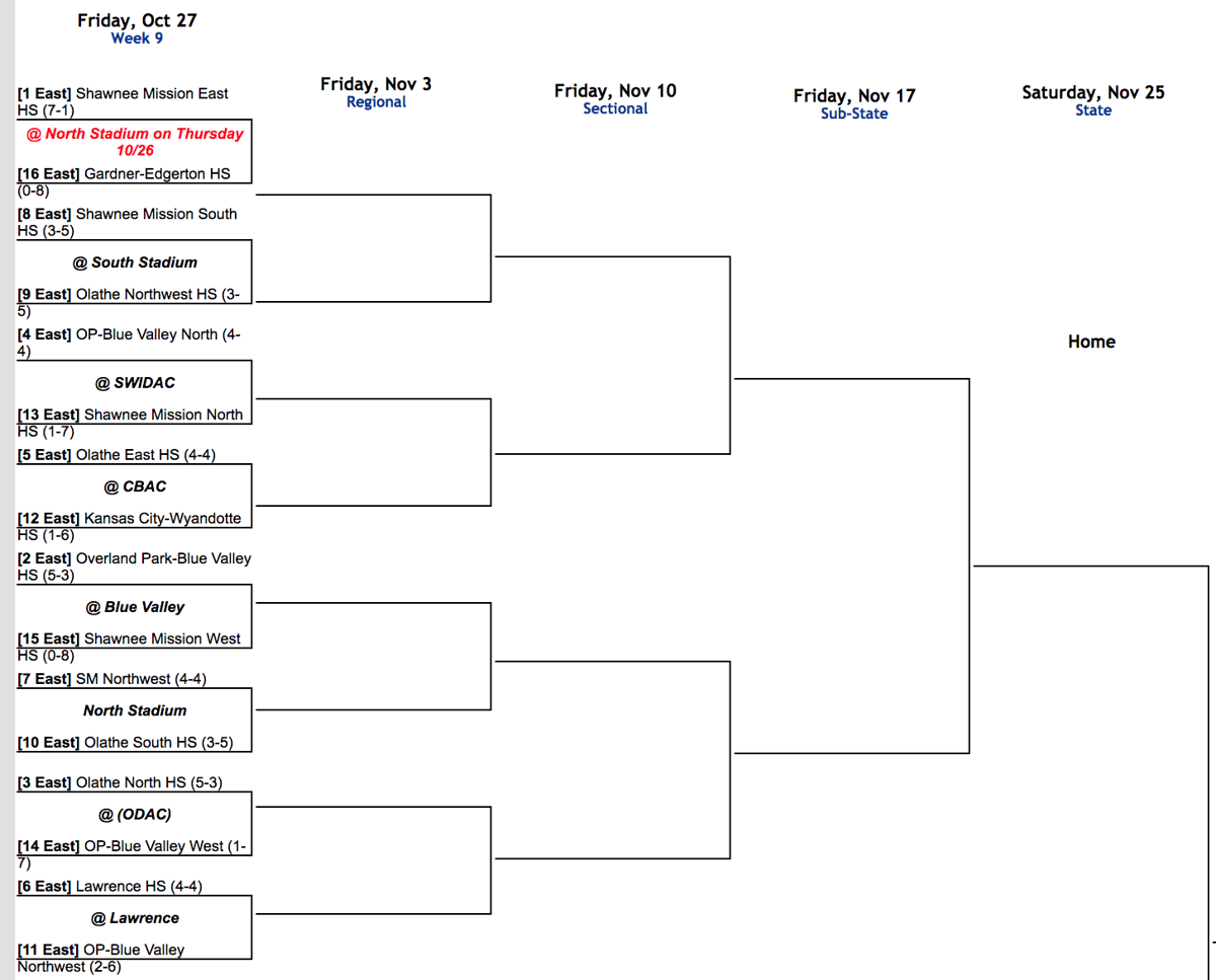 6A playoff brackets released Sports