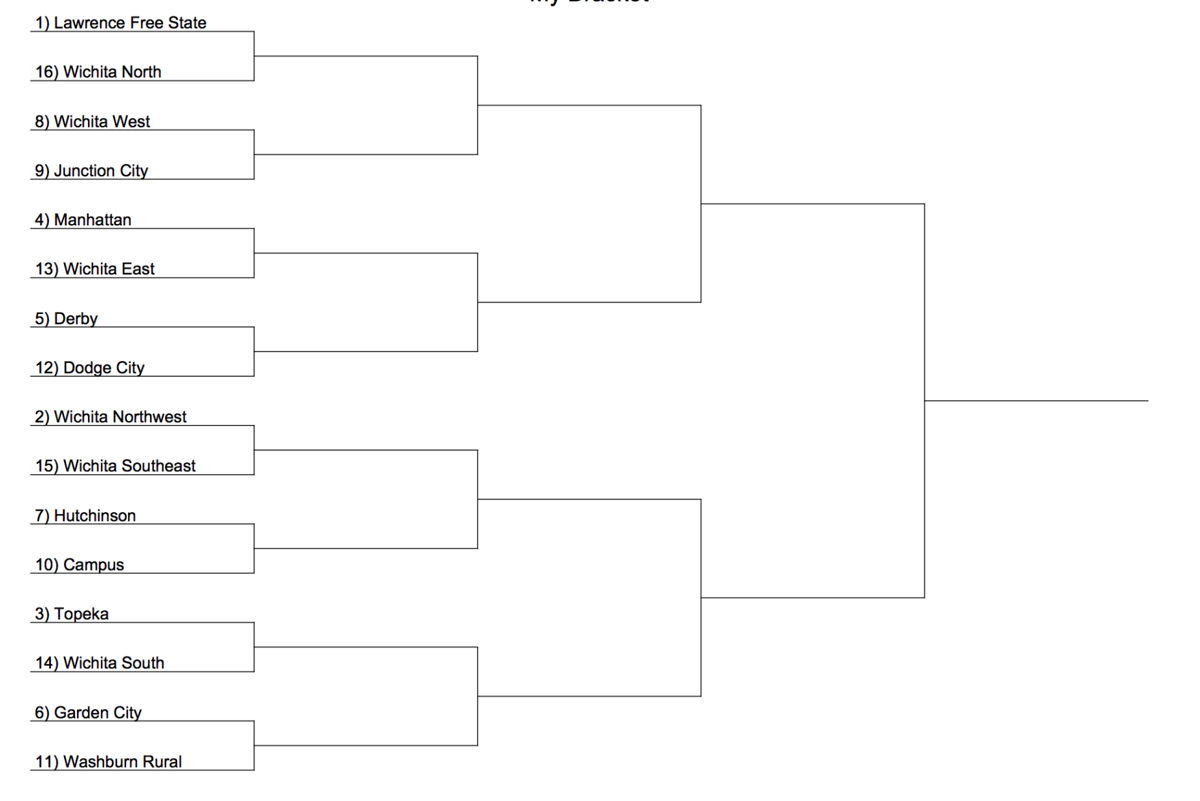 6A playoff brackets released Sports