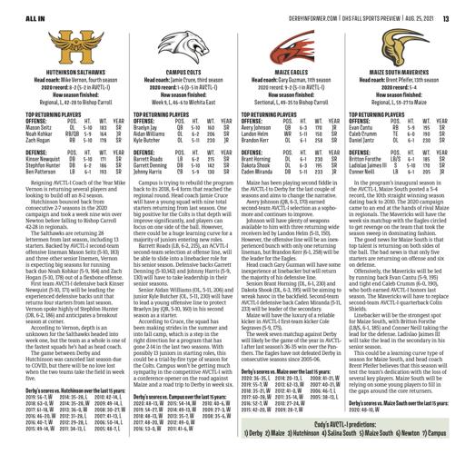 Derby varsity football schedule and opponent previews Special