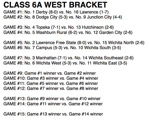 Class 6A state playoff brackets released | Sports | derbyinformer.com
