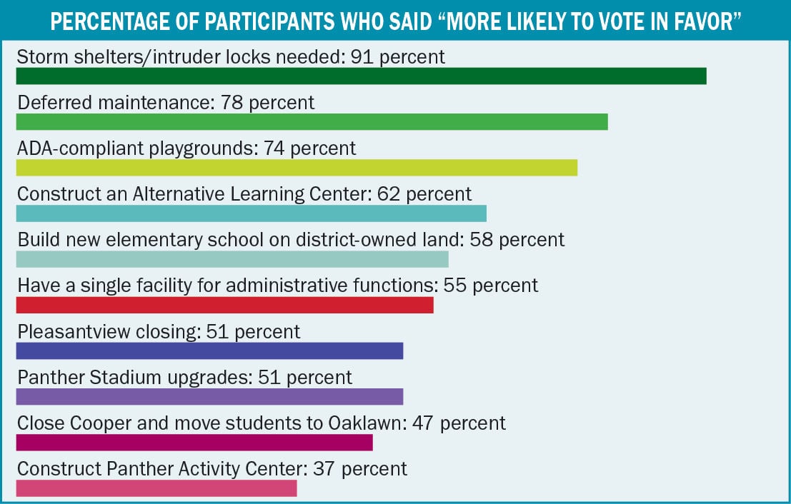 Patron Insight survey results released for USD 260 Derby News