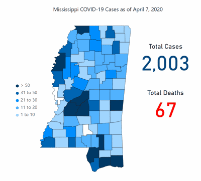 More Than 2 000 Cases Of Coronavirus Reported In Mississippi New Albany News Djournal Com