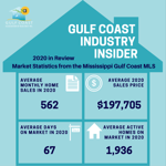 gulf coast real estate