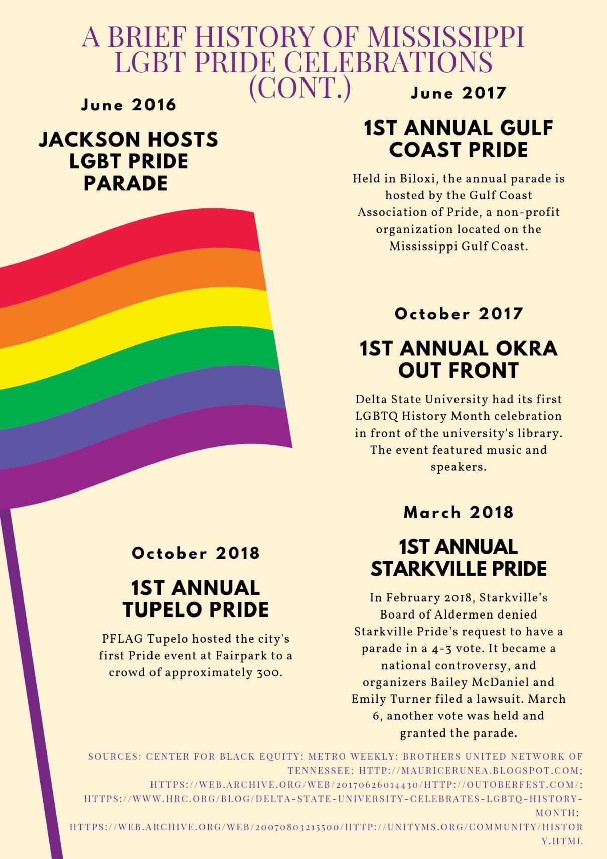 North Mississippi Prides Reflect On Their History Impact Of Stonewall News Djournal Com