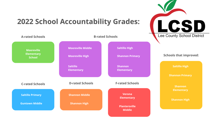 Mississippi K12 school, district accountability grades released for