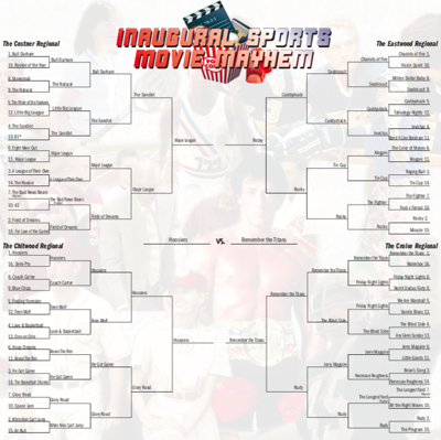 Greatest Sports Movies of All-Time bracket update, 4/17/20