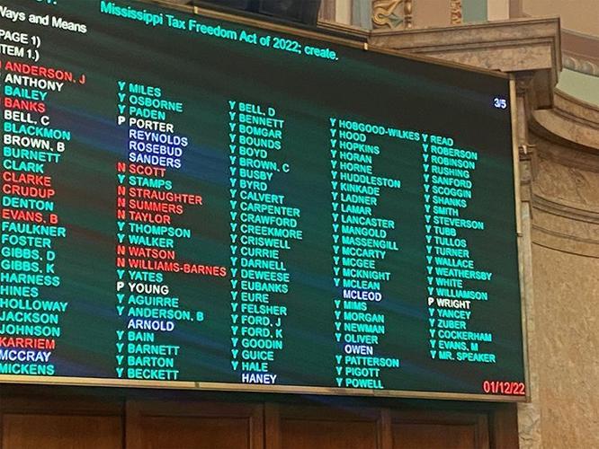 House passes income tax elimination and teacher pay raise; now awaiting  Senate action | New Albany Gazette | djournal.com