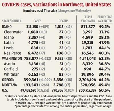 Hospitals differ on federal vaccine mandate