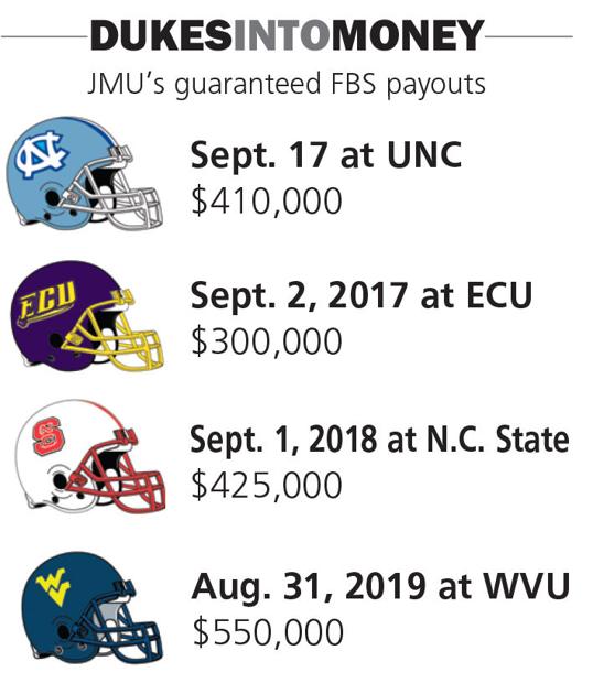 Jmu S 2019 Game At Wvu Will Pay 550 000 Sports Dnronline Com
