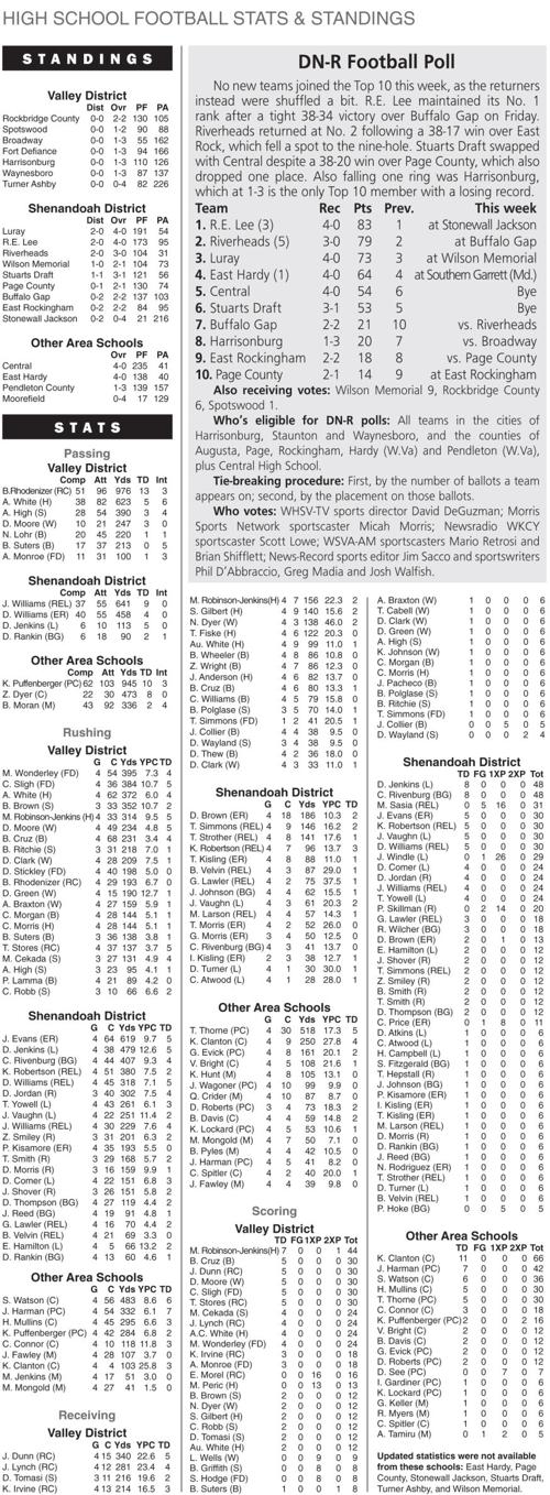 Stats And Standings Week 2 Footballleaders Dnronline Com