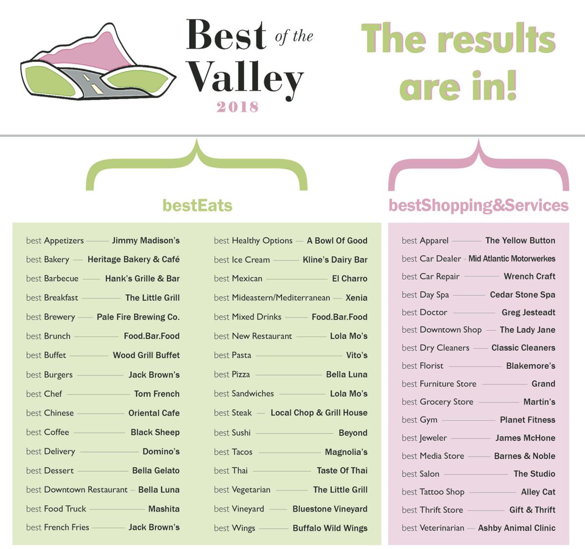 Best Of The Valley 2018 Winners List Features Dnronline Com