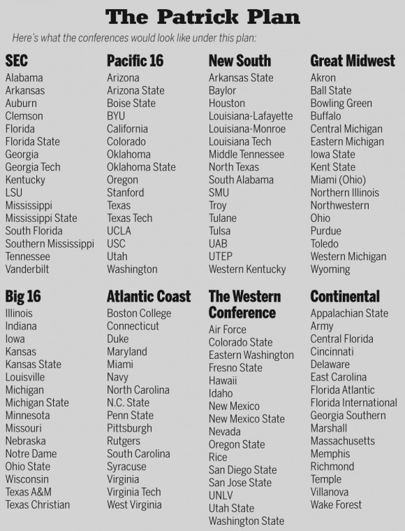 tulane conference realignment