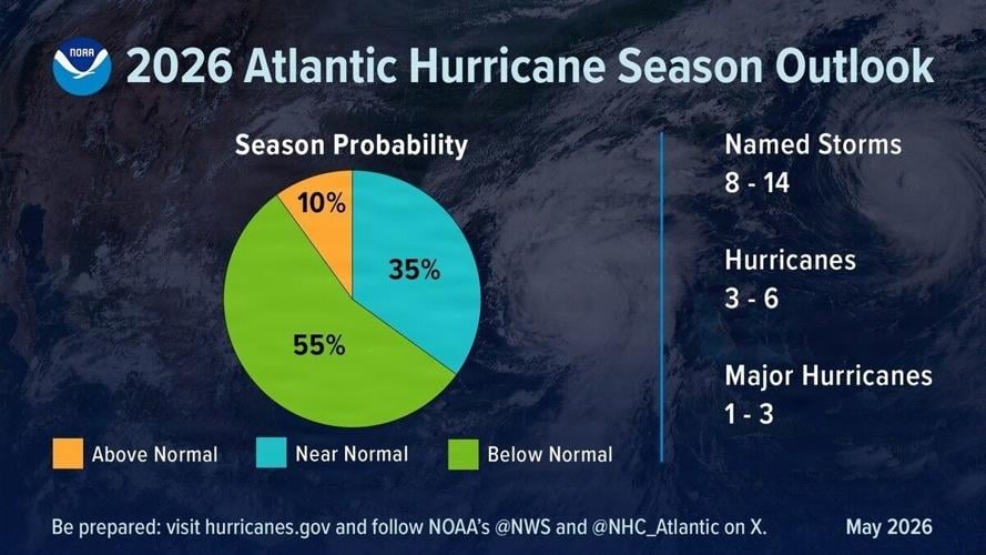 Storm Ready: Fort Rucker Prepares for Hurricane Season