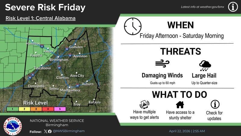 Two storm systems could impact Alabama this week. What’s coming?