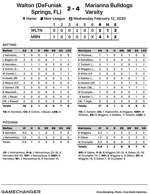 Box score