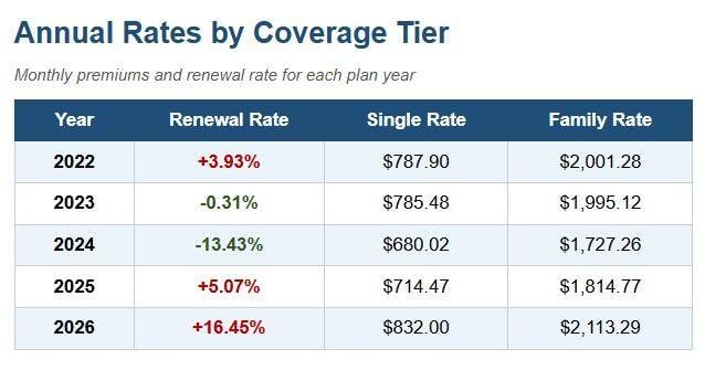 Council gets insurance update