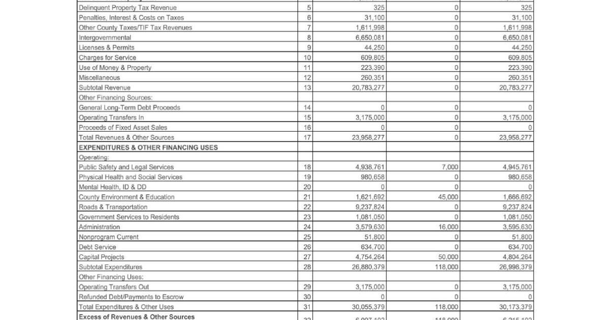 Budget Amendment Examples Budget amendment | | dyersvillecommercial.com
