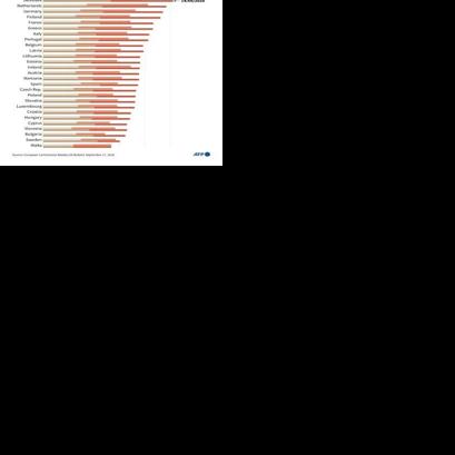 EU petrol prices and taxes