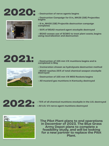 A timeline of the Bluegrass Army Depot's development ...