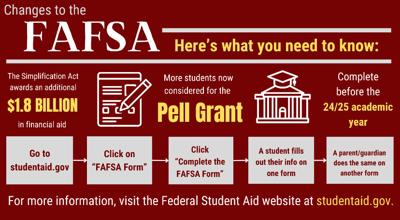 FAFSA altered with Simplification Act | News | easternprogress.com