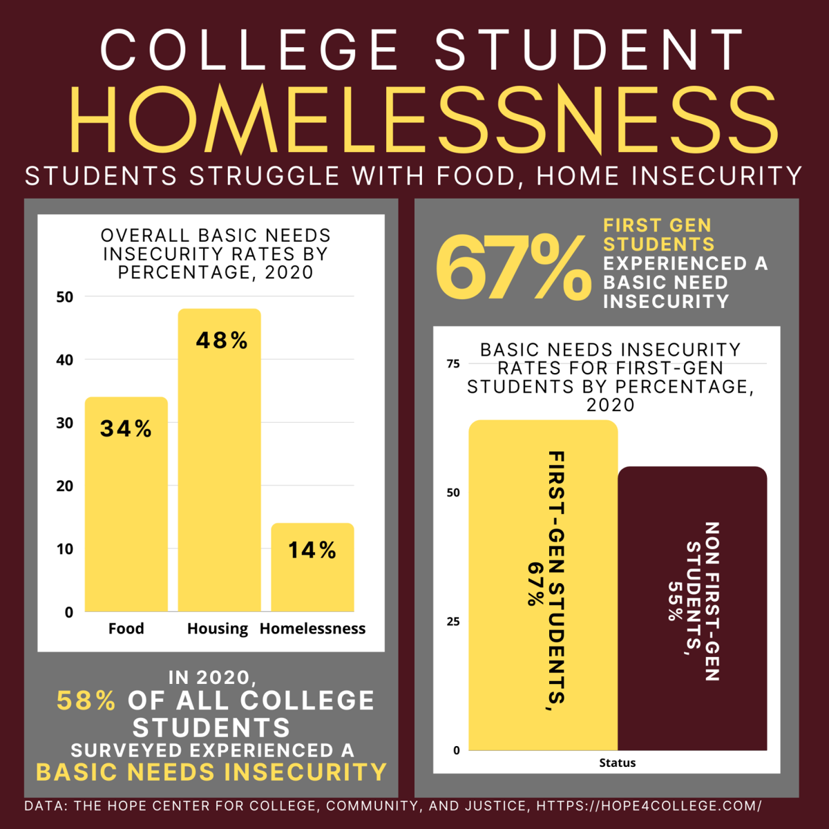homeless for the holidays features easternprogress com
