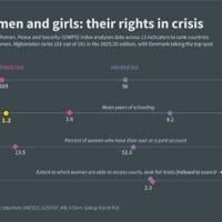 Afghan women and girls: their rights in crisis