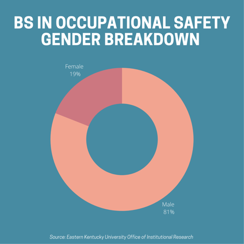 Eku Calendar Spring 2023 The Most Popular Bachelor's Degrees At Eku | News | Easternprogress.com