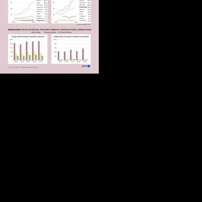 Sexual offences tracked