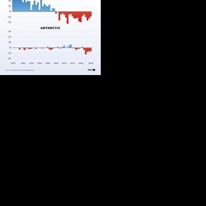 Sea ice extent anomalies in August