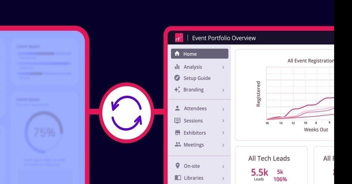 RainFocus’ Latest Data Integration Solution with Adobe Enables Better Alignment Between Sales and Marketing and Events |