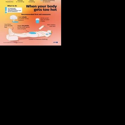 Infographic on heat stroke and recommended first aid measures