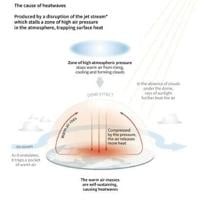 What is a heat dome?