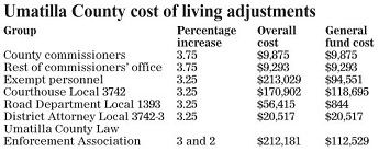County keeps pay increases