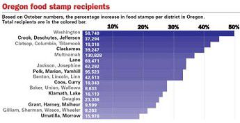 Nearly 16 000 in area receive food stamps Local News