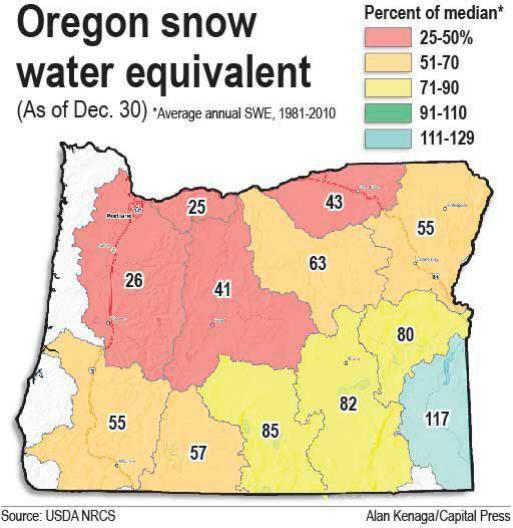 Oregon snowpack well below normal heading into 2020 | State - East Oregonian