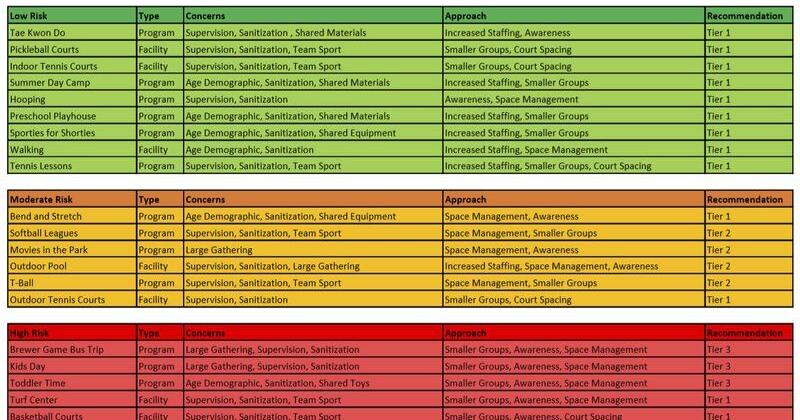 Tier system rundown | | ehextra.com