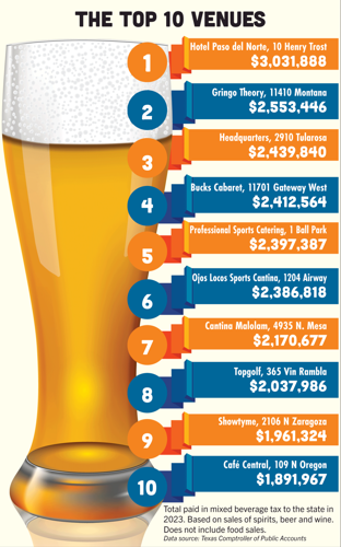 infographic beer