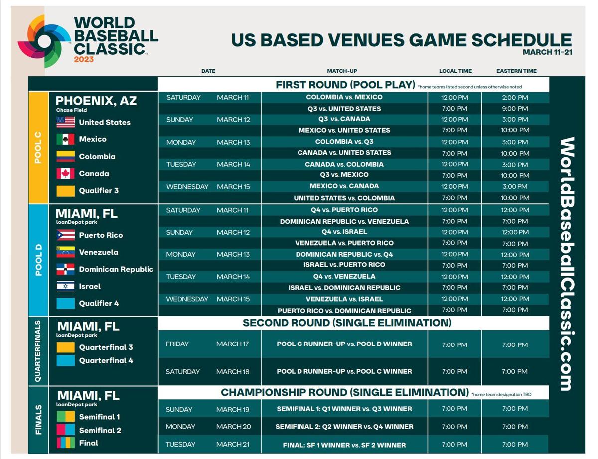 Con fecha y hora los partidos de Puerto Rico en el Clásico Mundial de