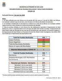 Informe San Juan