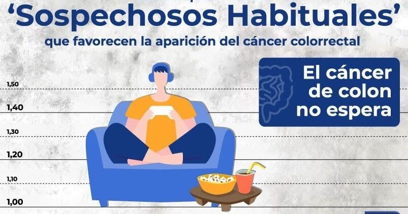 ¿Sabes que la obesidad y el sedentarismo pueden aumentar el riesgo de cáncer colorrectal en 2025?
