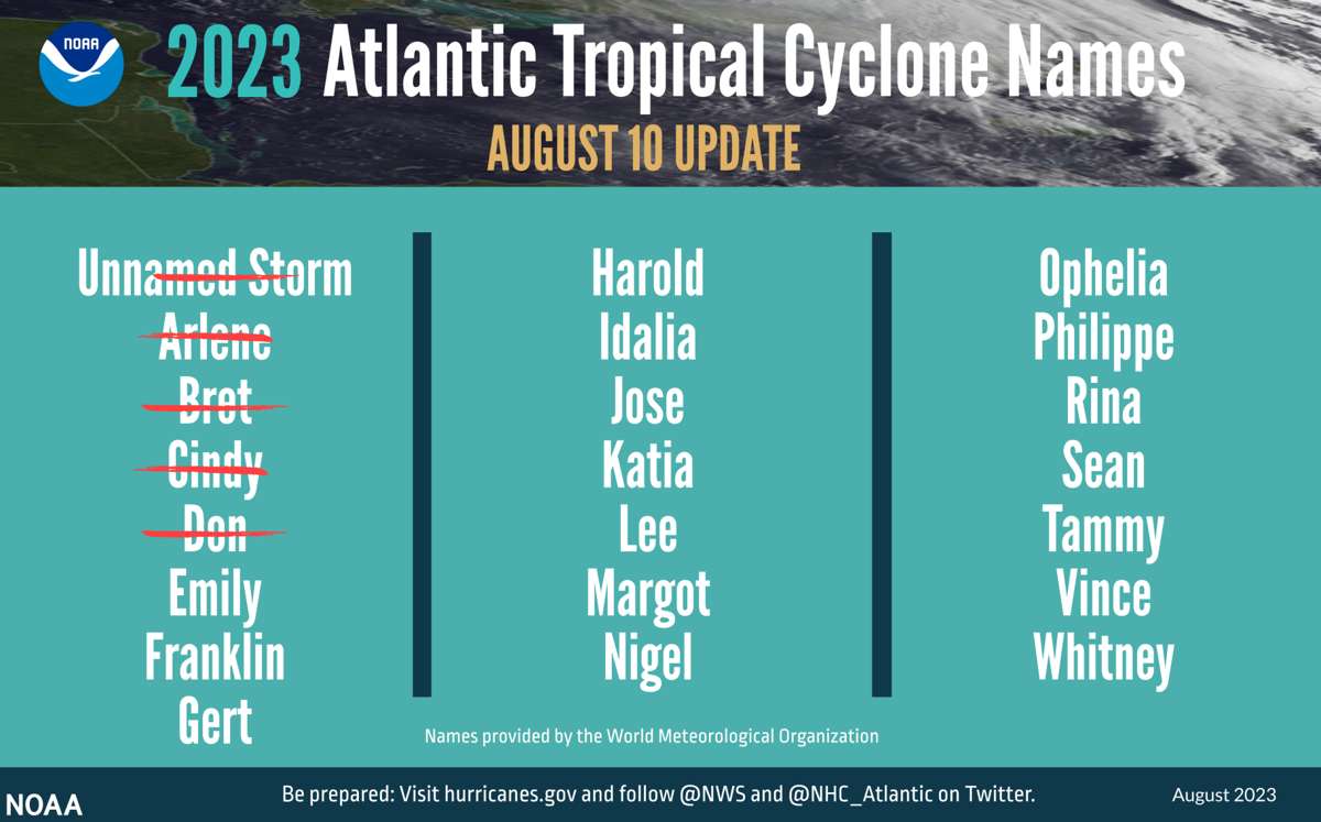La temporada de huracanes 2023 en el Pacífico podría ser más activa de lo  normal